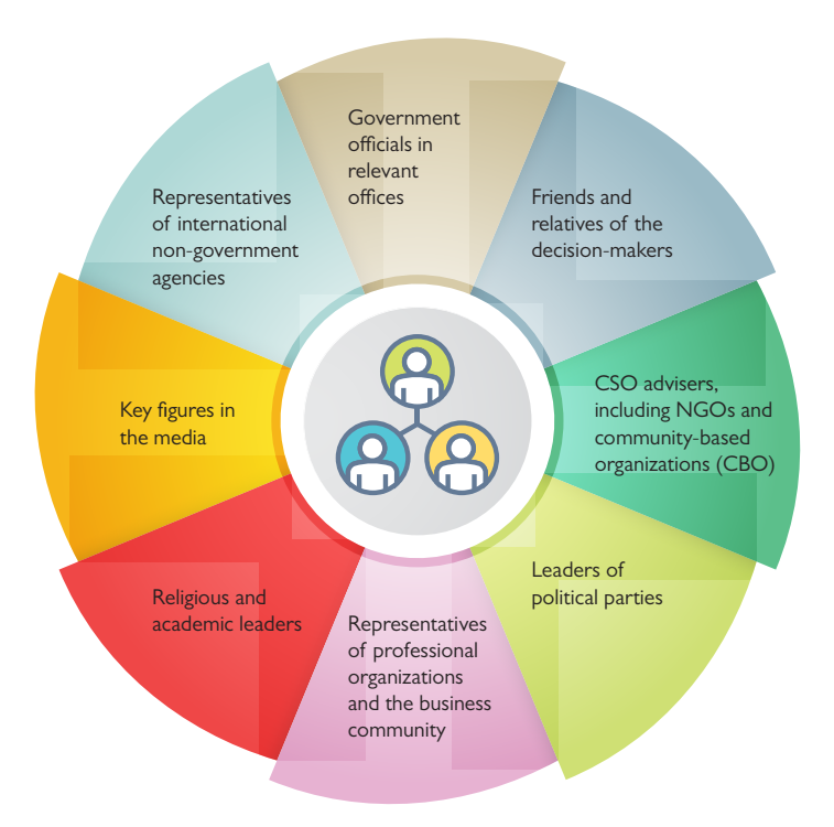 Collaboration Amplifies Influence