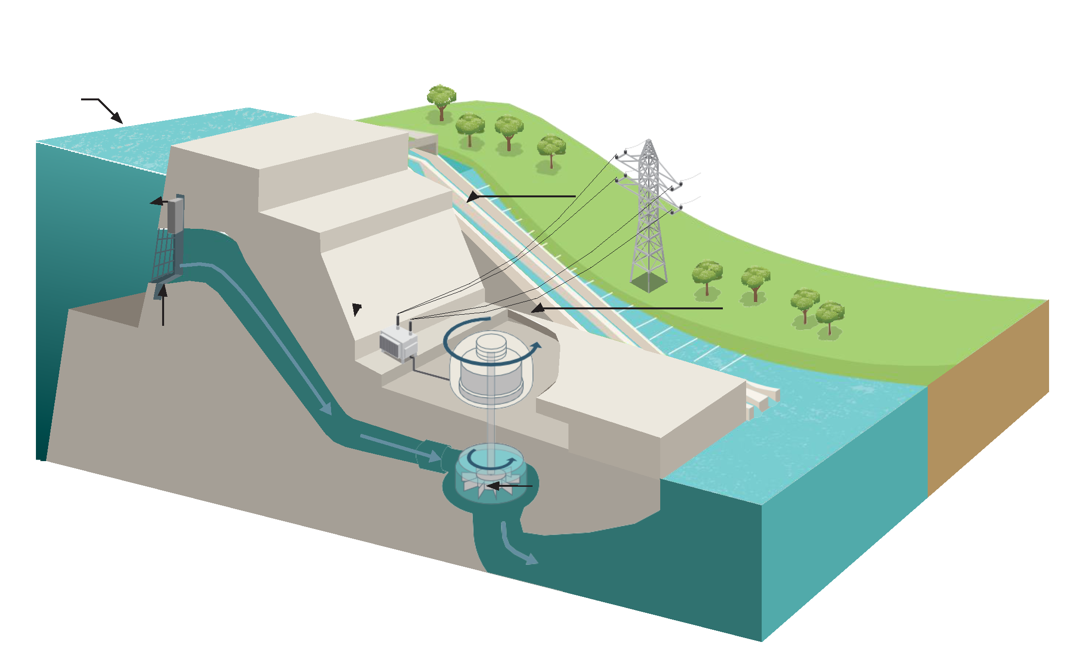 Energy & Sustainable Infrastructure